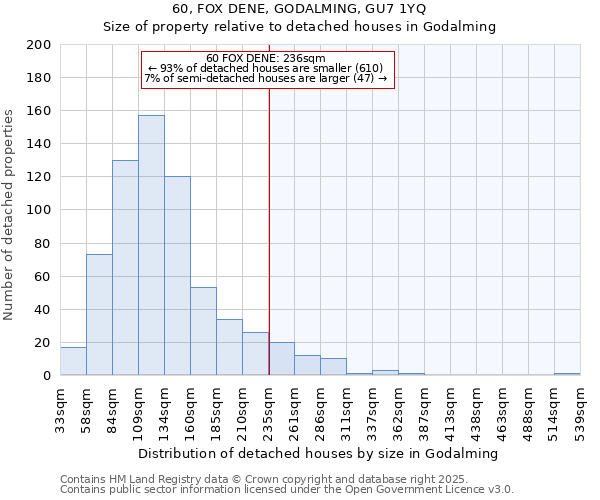 60, FOX DENE, GODALMING, GU7 1YQ: Size of property relative to detached houses in Godalming