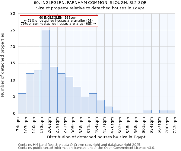 60, INGLEGLEN, FARNHAM COMMON, SLOUGH, SL2 3QB: Size of property relative to detached houses in Egypt