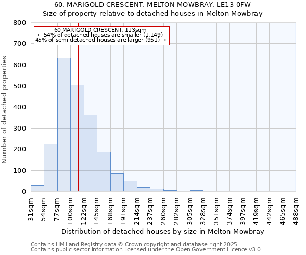 60, MARIGOLD CRESCENT, MELTON MOWBRAY, LE13 0FW: Size of property relative to detached houses in Melton Mowbray