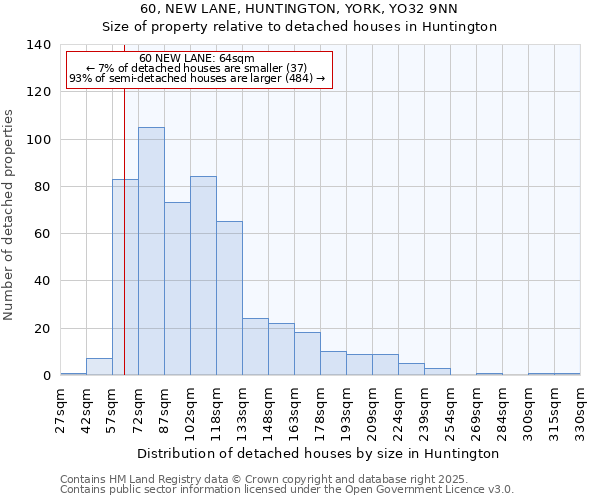 60, NEW LANE, HUNTINGTON, YORK, YO32 9NN: Size of property relative to detached houses in Huntington