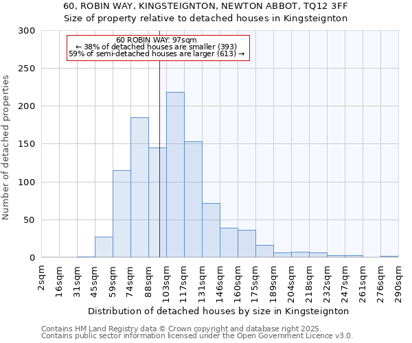 60, ROBIN WAY, KINGSTEIGNTON, NEWTON ABBOT, TQ12 3FF: Size of property relative to detached houses in Kingsteignton