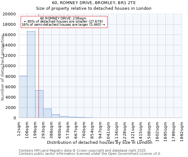 60, ROMNEY DRIVE, BROMLEY, BR1 2TE: Size of property relative to detached houses in London