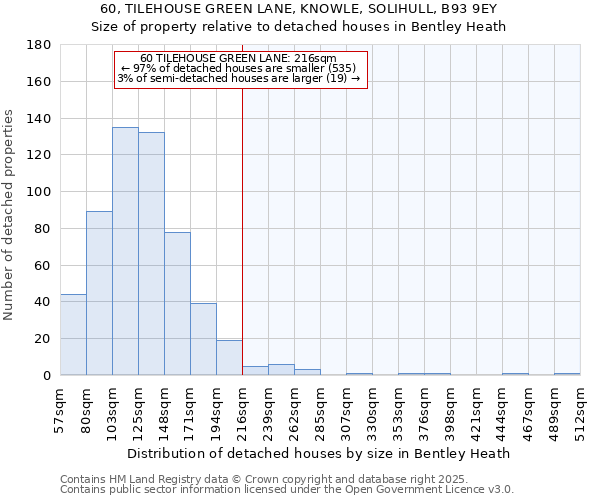 60, TILEHOUSE GREEN LANE, KNOWLE, SOLIHULL, B93 9EY: Size of property relative to detached houses in Bentley Heath