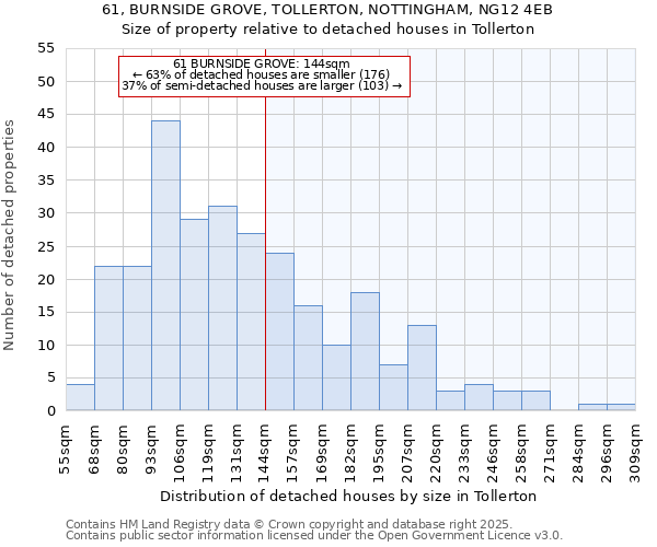 61, BURNSIDE GROVE, TOLLERTON, NOTTINGHAM, NG12 4EB: Size of property relative to detached houses in Tollerton