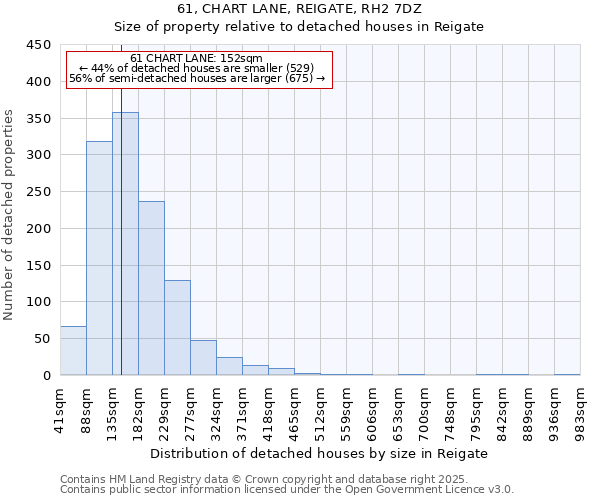 61, CHART LANE, REIGATE, RH2 7DZ: Size of property relative to detached houses in Reigate