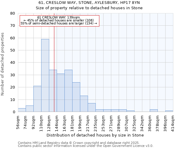 61, CRESLOW WAY, STONE, AYLESBURY, HP17 8YN: Size of property relative to detached houses in Stone