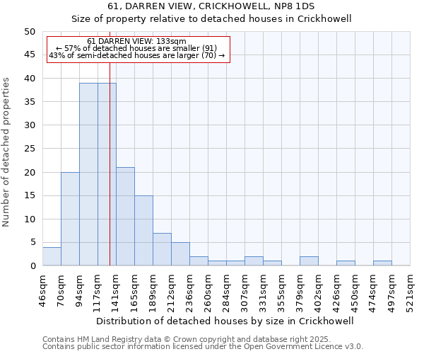 61, DARREN VIEW, CRICKHOWELL, NP8 1DS: Size of property relative to detached houses in Crickhowell