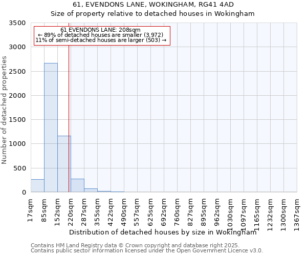 61, EVENDONS LANE, WOKINGHAM, RG41 4AD: Size of property relative to detached houses in Wokingham