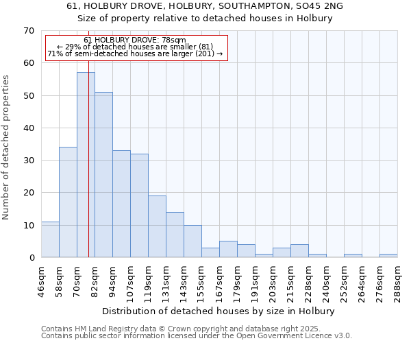 61, HOLBURY DROVE, HOLBURY, SOUTHAMPTON, SO45 2NG: Size of property relative to detached houses in Holbury