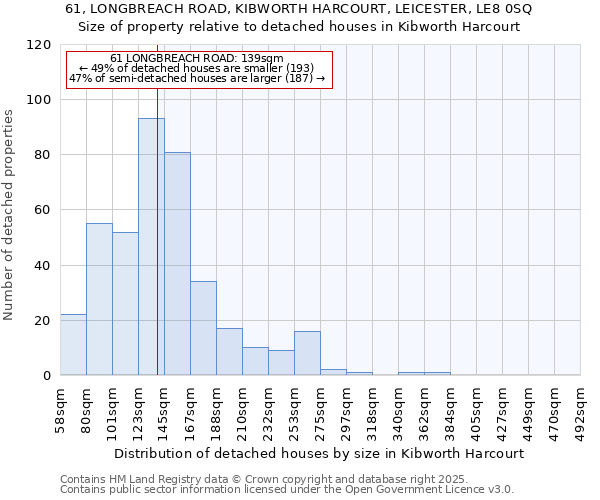 61, LONGBREACH ROAD, KIBWORTH HARCOURT, LEICESTER, LE8 0SQ: Size of property relative to detached houses in Kibworth Harcourt