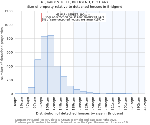 61, PARK STREET, BRIDGEND, CF31 4AX: Size of property relative to detached houses in Bridgend