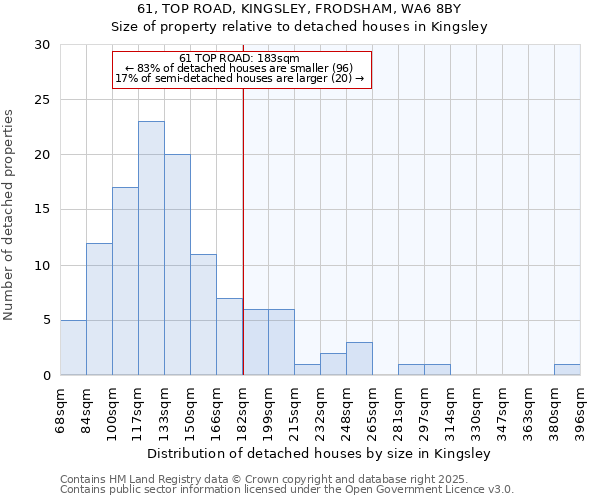 61, TOP ROAD, KINGSLEY, FRODSHAM, WA6 8BY: Size of property relative to detached houses in Kingsley