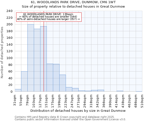 61, WOODLANDS PARK DRIVE, DUNMOW, CM6 1WT: Size of property relative to detached houses in Great Dunmow