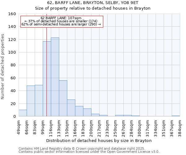 62, BARFF LANE, BRAYTON, SELBY, YO8 9ET: Size of property relative to detached houses in Brayton