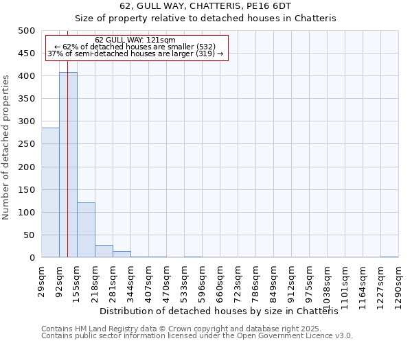 62, GULL WAY, CHATTERIS, PE16 6DT: Size of property relative to detached houses in Chatteris