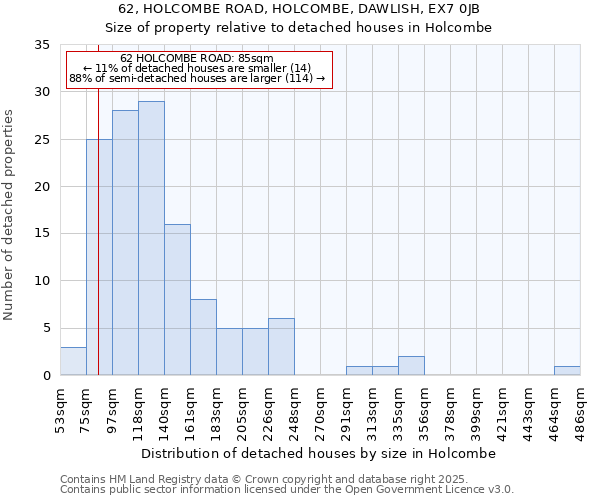 62, HOLCOMBE ROAD, HOLCOMBE, DAWLISH, EX7 0JB: Size of property relative to detached houses in Holcombe