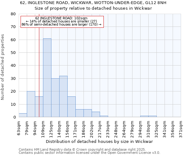 62, INGLESTONE ROAD, WICKWAR, WOTTON-UNDER-EDGE, GL12 8NH: Size of property relative to detached houses in Wickwar