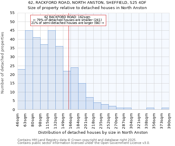 62, RACKFORD ROAD, NORTH ANSTON, SHEFFIELD, S25 4DF: Size of property relative to detached houses in North Anston