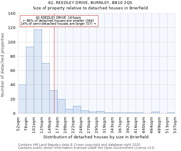 62, REEDLEY DRIVE, BURNLEY, BB10 2QS: Size of property relative to detached houses in Brierfield