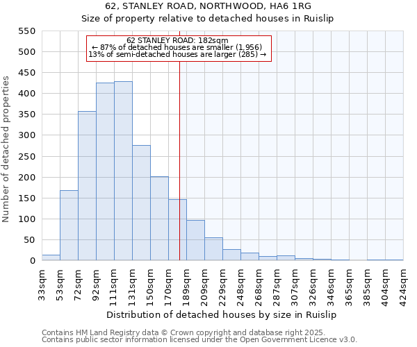 62, STANLEY ROAD, NORTHWOOD, HA6 1RG: Size of property relative to detached houses in Ruislip