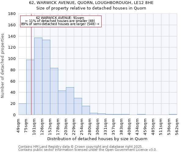 62, WARWICK AVENUE, QUORN, LOUGHBOROUGH, LE12 8HE: Size of property relative to detached houses in Quorn