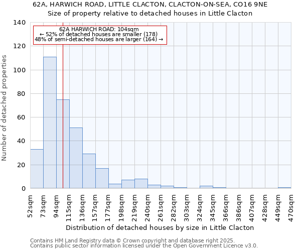 62A, HARWICH ROAD, LITTLE CLACTON, CLACTON-ON-SEA, CO16 9NE: Size of property relative to detached houses in Little Clacton