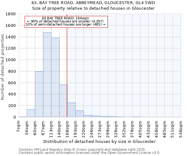 63, BAY TREE ROAD, ABBEYMEAD, GLOUCESTER, GL4 5WD: Size of property relative to detached houses in Gloucester