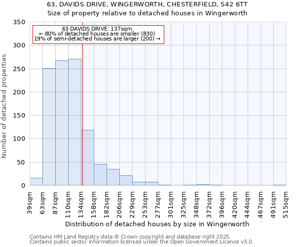 63, DAVIDS DRIVE, WINGERWORTH, CHESTERFIELD, S42 6TT: Size of property relative to detached houses in Wingerworth