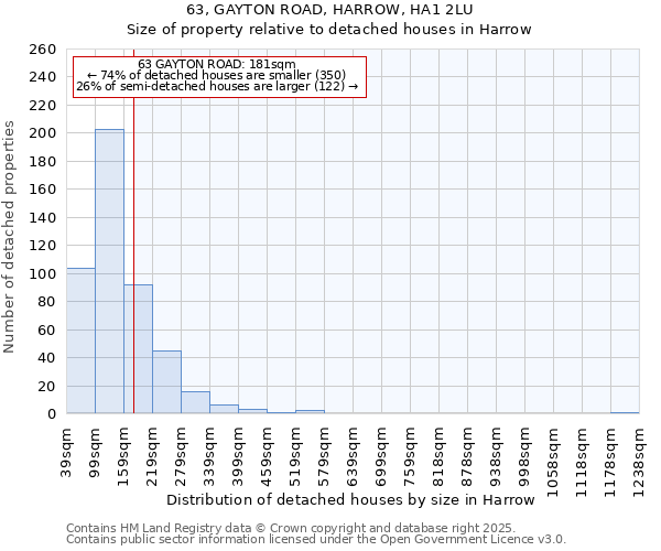 63, GAYTON ROAD, HARROW, HA1 2LU: Size of property relative to detached houses in Harrow