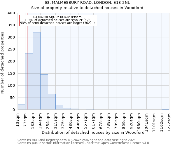 63, MALMESBURY ROAD, LONDON, E18 2NL: Size of property relative to detached houses in Woodford