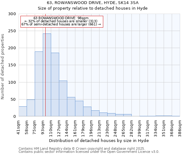 63, ROWANSWOOD DRIVE, HYDE, SK14 3SA: Size of property relative to detached houses in Hyde