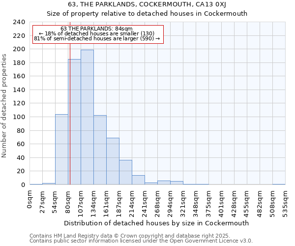 63, THE PARKLANDS, COCKERMOUTH, CA13 0XJ: Size of property relative to detached houses in Cockermouth