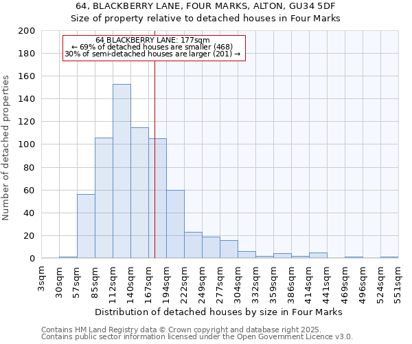 64, BLACKBERRY LANE, FOUR MARKS, ALTON, GU34 5DF: Size of property relative to detached houses in Four Marks