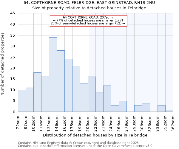 64, COPTHORNE ROAD, FELBRIDGE, EAST GRINSTEAD, RH19 2NU: Size of property relative to detached houses in Felbridge