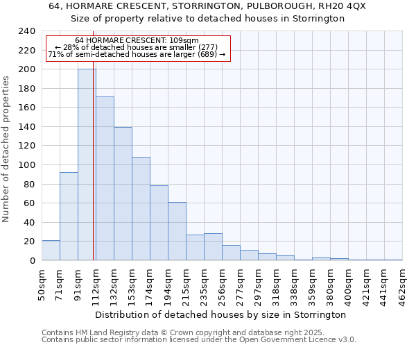 64, HORMARE CRESCENT, STORRINGTON, PULBOROUGH, RH20 4QX: Size of property relative to detached houses in Storrington