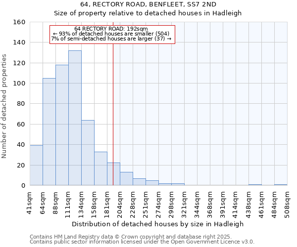 64, RECTORY ROAD, BENFLEET, SS7 2ND: Size of property relative to detached houses in Hadleigh