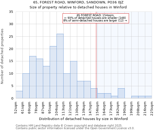 65, FOREST ROAD, WINFORD, SANDOWN, PO36 0JZ: Size of property relative to detached houses in Winford