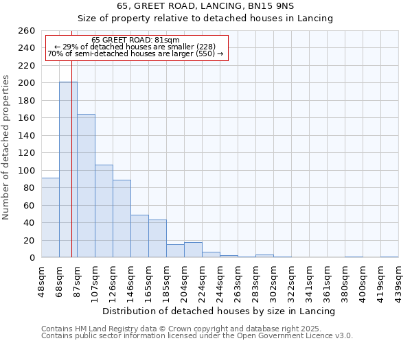 65, GREET ROAD, LANCING, BN15 9NS: Size of property relative to detached houses in Lancing