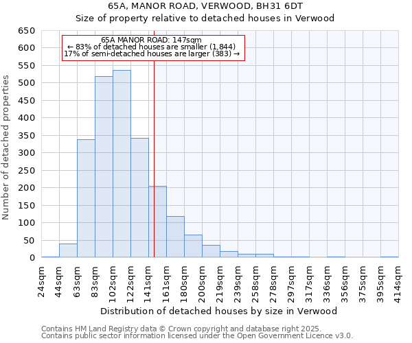 65A, MANOR ROAD, VERWOOD, BH31 6DT: Size of property relative to detached houses in Verwood