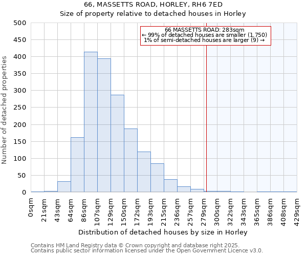 66, MASSETTS ROAD, HORLEY, RH6 7ED: Size of property relative to detached houses in Horley