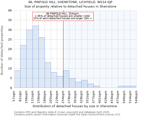 66, PINFOLD HILL, SHENSTONE, LICHFIELD, WS14 0JP: Size of property relative to detached houses in Shenstone