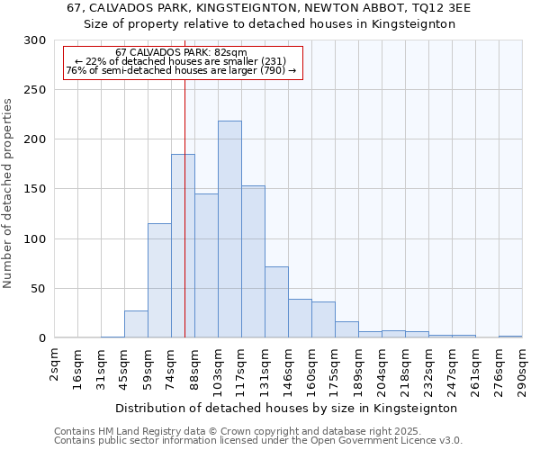 67, CALVADOS PARK, KINGSTEIGNTON, NEWTON ABBOT, TQ12 3EE: Size of property relative to detached houses in Kingsteignton