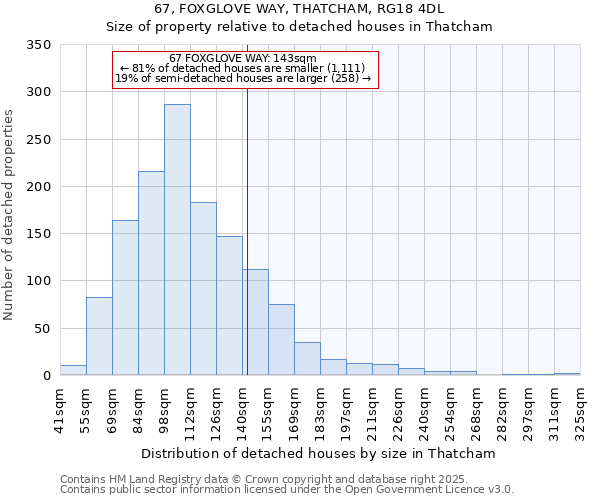 67, FOXGLOVE WAY, THATCHAM, RG18 4DL: Size of property relative to detached houses in Thatcham