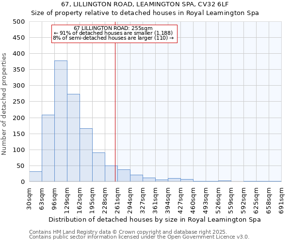 67, LILLINGTON ROAD, LEAMINGTON SPA, CV32 6LF: Size of property relative to detached houses in Royal Leamington Spa