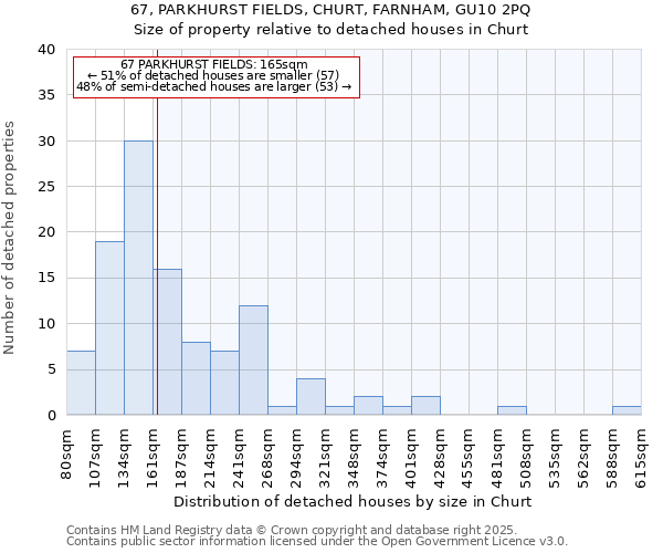 67, PARKHURST FIELDS, CHURT, FARNHAM, GU10 2PQ: Size of property relative to detached houses in Churt