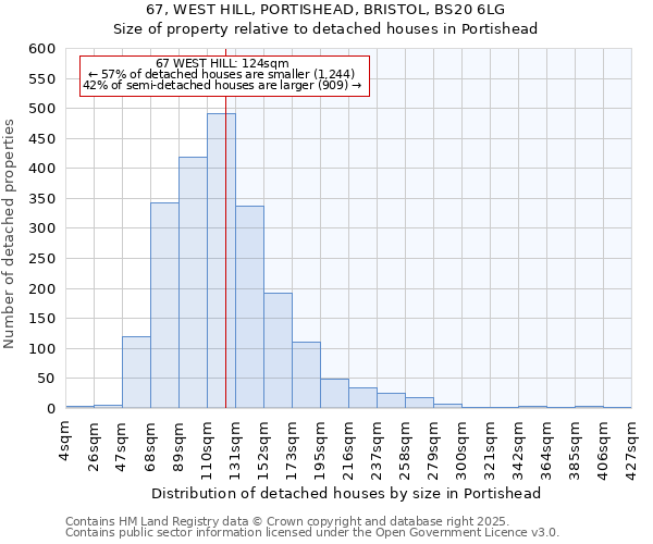 67, WEST HILL, PORTISHEAD, BRISTOL, BS20 6LG: Size of property relative to detached houses in Portishead