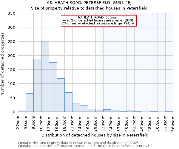 68, HEATH ROAD, PETERSFIELD, GU31 4EJ: Size of property relative to detached houses in Petersfield