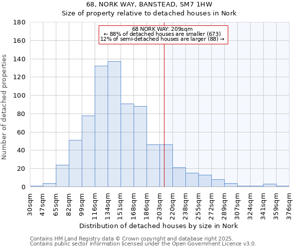 68, NORK WAY, BANSTEAD, SM7 1HW: Size of property relative to detached houses in Nork