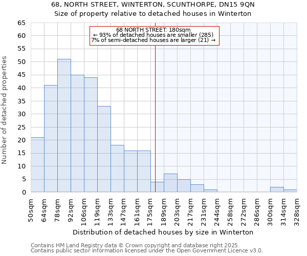 68, NORTH STREET, WINTERTON, SCUNTHORPE, DN15 9QN: Size of property relative to detached houses in Winterton