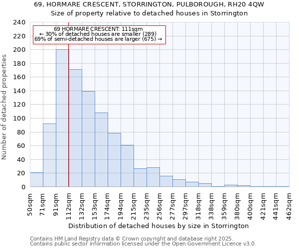 69, HORMARE CRESCENT, STORRINGTON, PULBOROUGH, RH20 4QW: Size of property relative to detached houses in Storrington